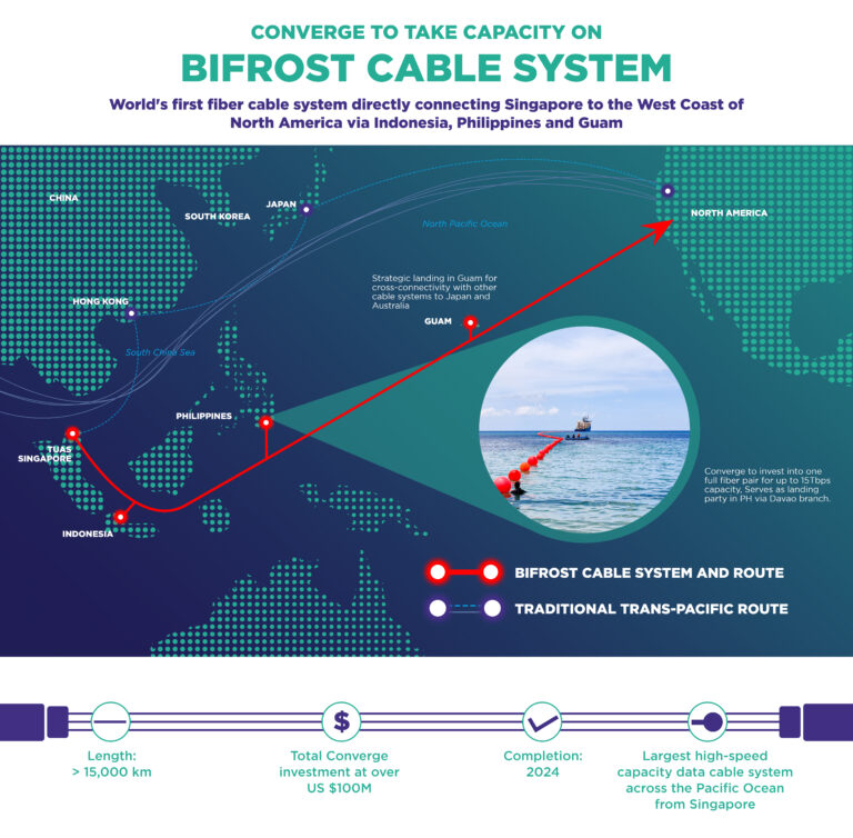 The New Subsea Cables RFS 2025 Series:&nbsp;Bifrost